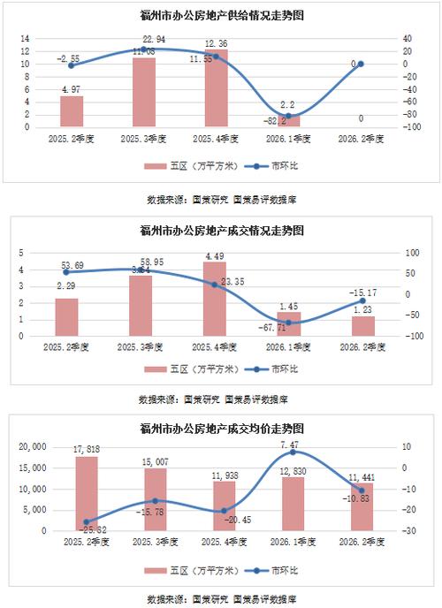 福州房地产投资 社会消费品零售总额、固定资产投资与不动产登记的联动分析